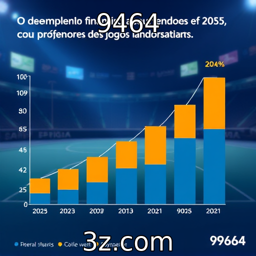 Desempenho financeiro de provedores de jogos em 2025